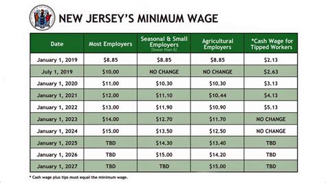 minimum wage iloilo|Minimum wage in Jersey to rise in living wage plans .